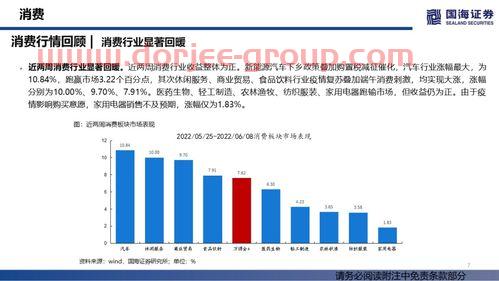 易方达消费精选基金009265
