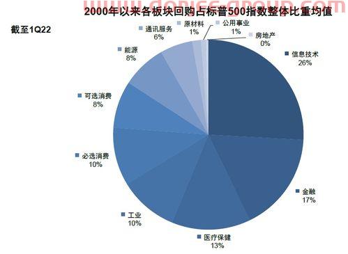 北京自贸区股票