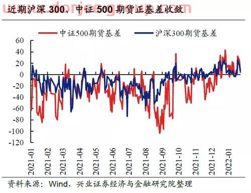 中国医药股价
