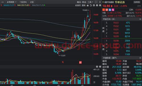 海通证券如何销户