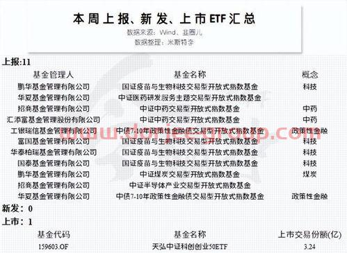 中国股市今日实时行情