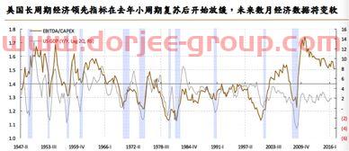 富时a50指数和大盘关系