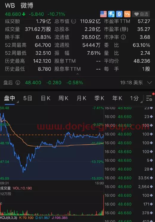 000338潍柴动力千股千评