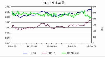 中银国际证券标准版
