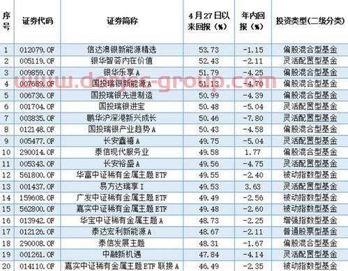 美股实时行情