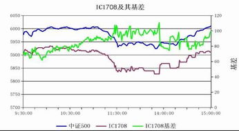 300038数知科技股吧
