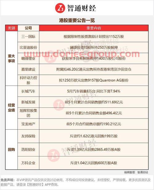 降准利好什么