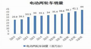 今天*国际油价走势图