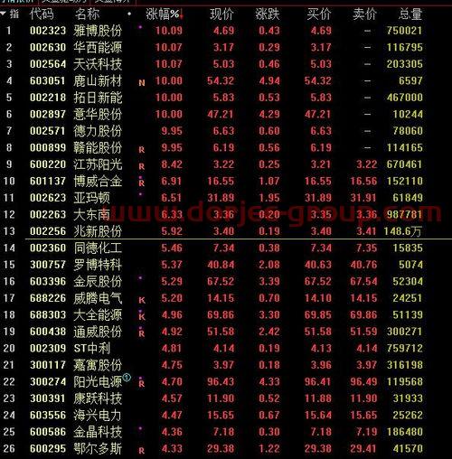 华鑫证券排名