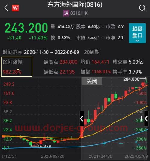 沪深300历史数据