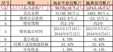 神华集团股票