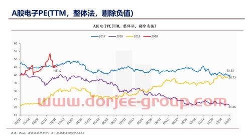 鸿富瀚股吧