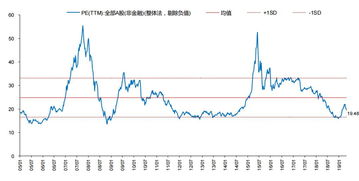 中船科技