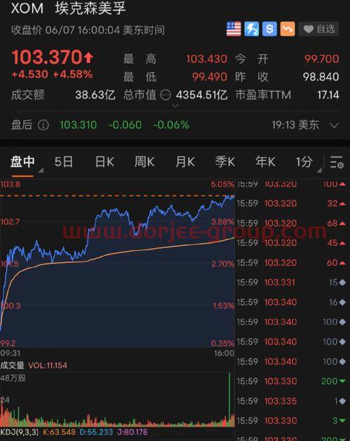 pta行情