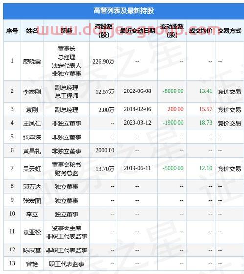 新华传媒股吧