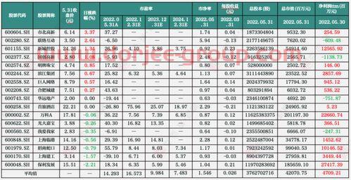 顺丰公司简介