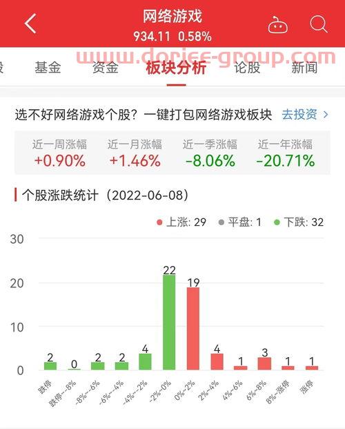 天然气价格走势图*