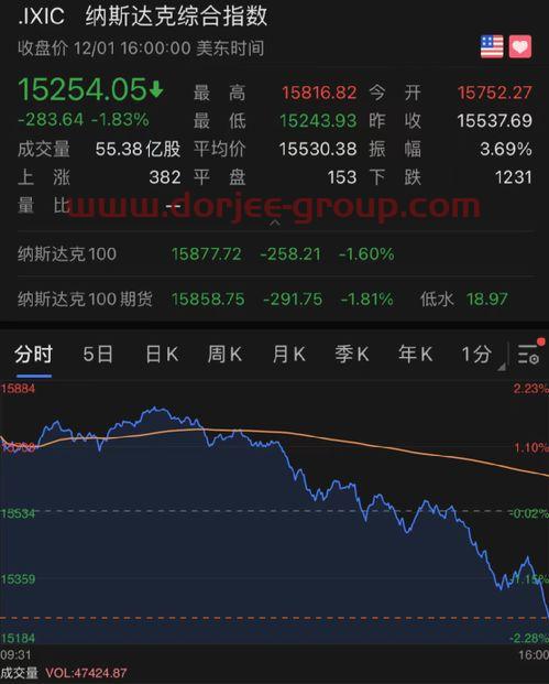 纽币汇率