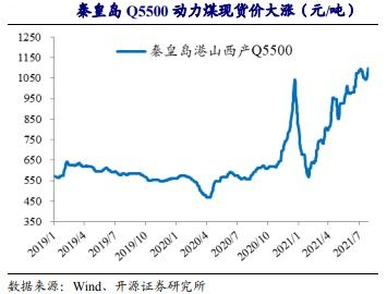 赣能股份股票股吧