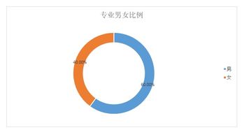 比亚迪股票行情走势分析报告