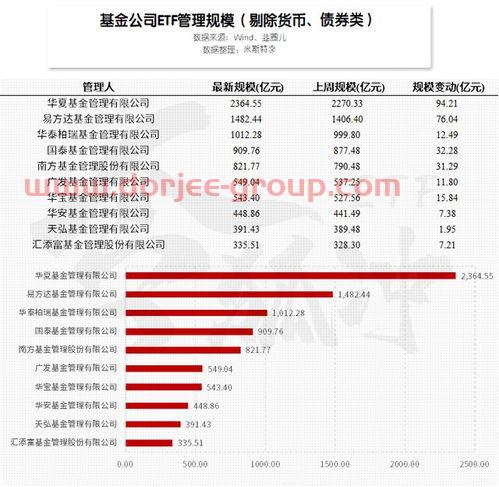 大成基金