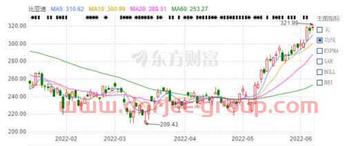 abs资产支持证券