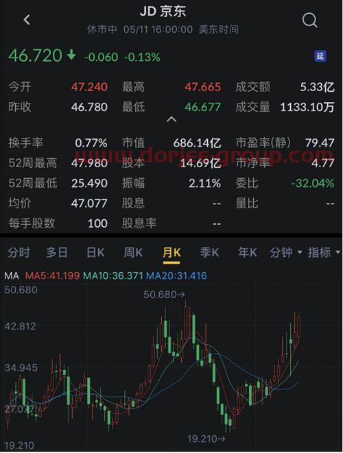 桂林三金股票股吧
