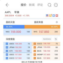 消费基金排名前十