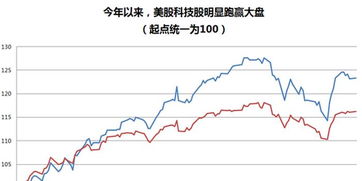 中国中投证券交易软件手机版下载