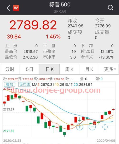 股指期货手续费