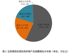华夏优势增长基金净值查询