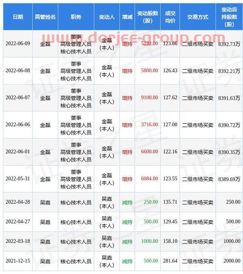 国企能上市吗