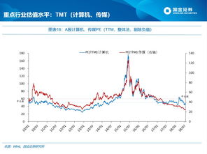 st美尚股票股吧