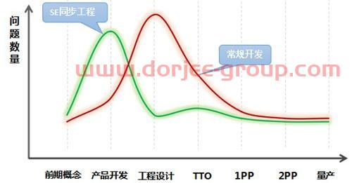 思源电气