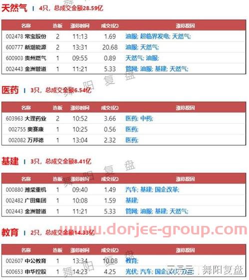 超讯通信(603322)股吧