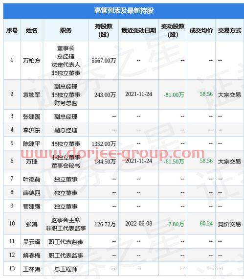 金地房产