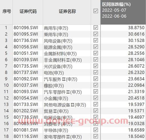 美股行情实时走势
