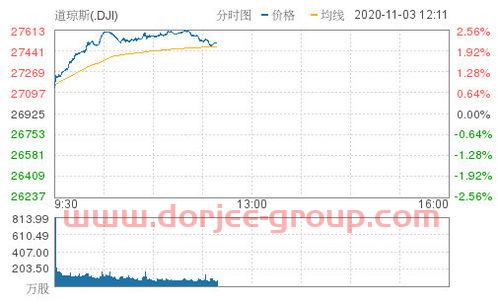 白云机场股票