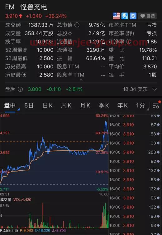 东北证券股票app下载