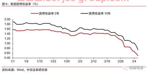 美联航中国官网