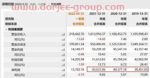 基金2022年行情走势