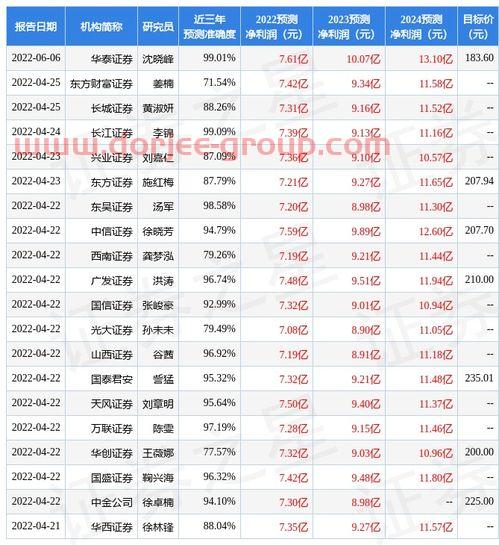 中欧医疗创新股票a