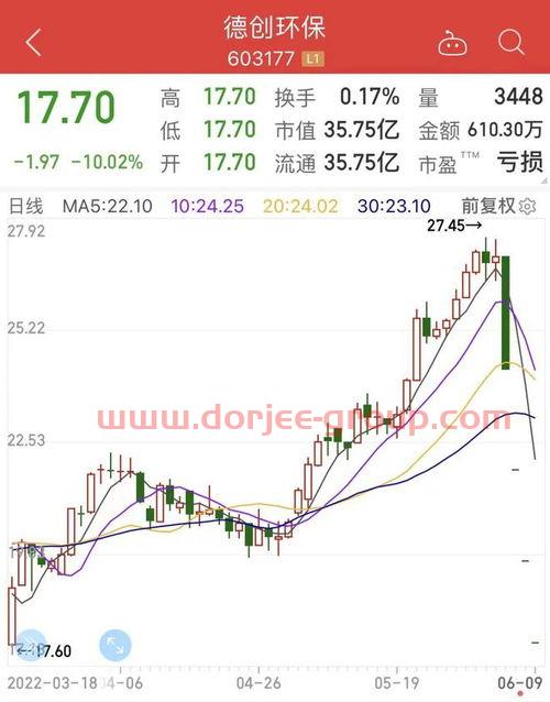 京粮控股股票股吧