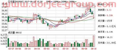tcl科技股