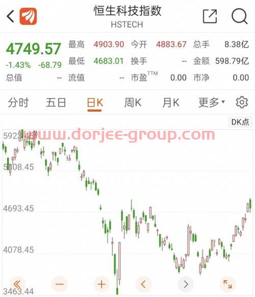 a股上市公司名单大全