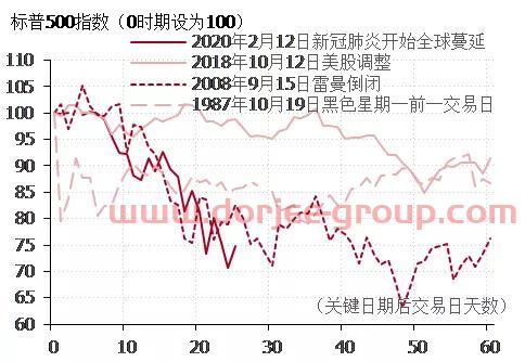 兰生股份股吧