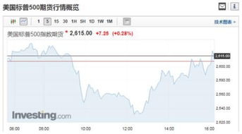 南方基金校招
