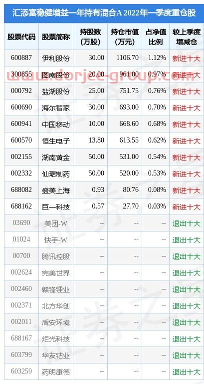 美国道琼斯指数*实时行情