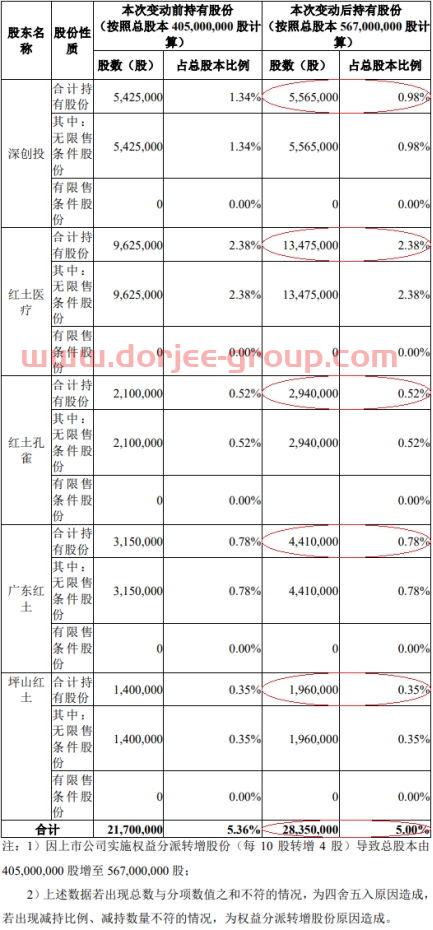 降准是什么意思