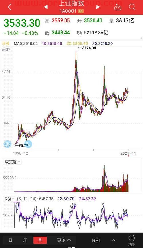 长春经开股票